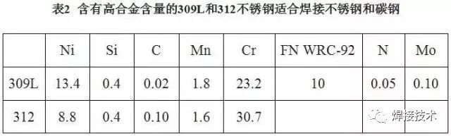 無(wú)錫不銹鋼板價(jià)格,201不銹鋼,無(wú)錫不銹鋼,304不銹鋼板,321不銹鋼板,316L不銹鋼板,無(wú)錫不銹鋼板