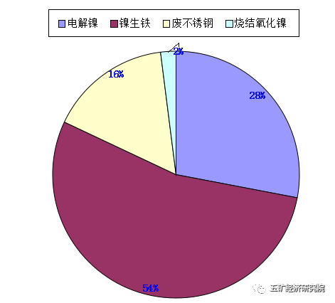 無錫不銹鋼板價格,201不銹鋼,無錫不銹鋼,304不銹鋼板,321不銹鋼板,316L不銹鋼板,無錫不銹鋼板