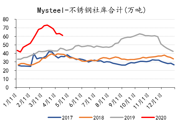 無錫不銹鋼板價(jià)格,201不銹鋼,無錫不銹鋼,304不銹鋼板,321不銹鋼板,316L不銹鋼板,無錫不銹鋼板