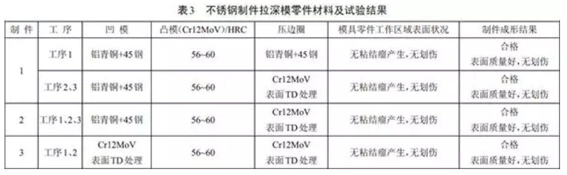 無錫不銹鋼板價格,201不銹鋼,無錫不銹鋼,304不銹鋼板,321不銹鋼板,316L不銹鋼板,無錫不銹鋼板