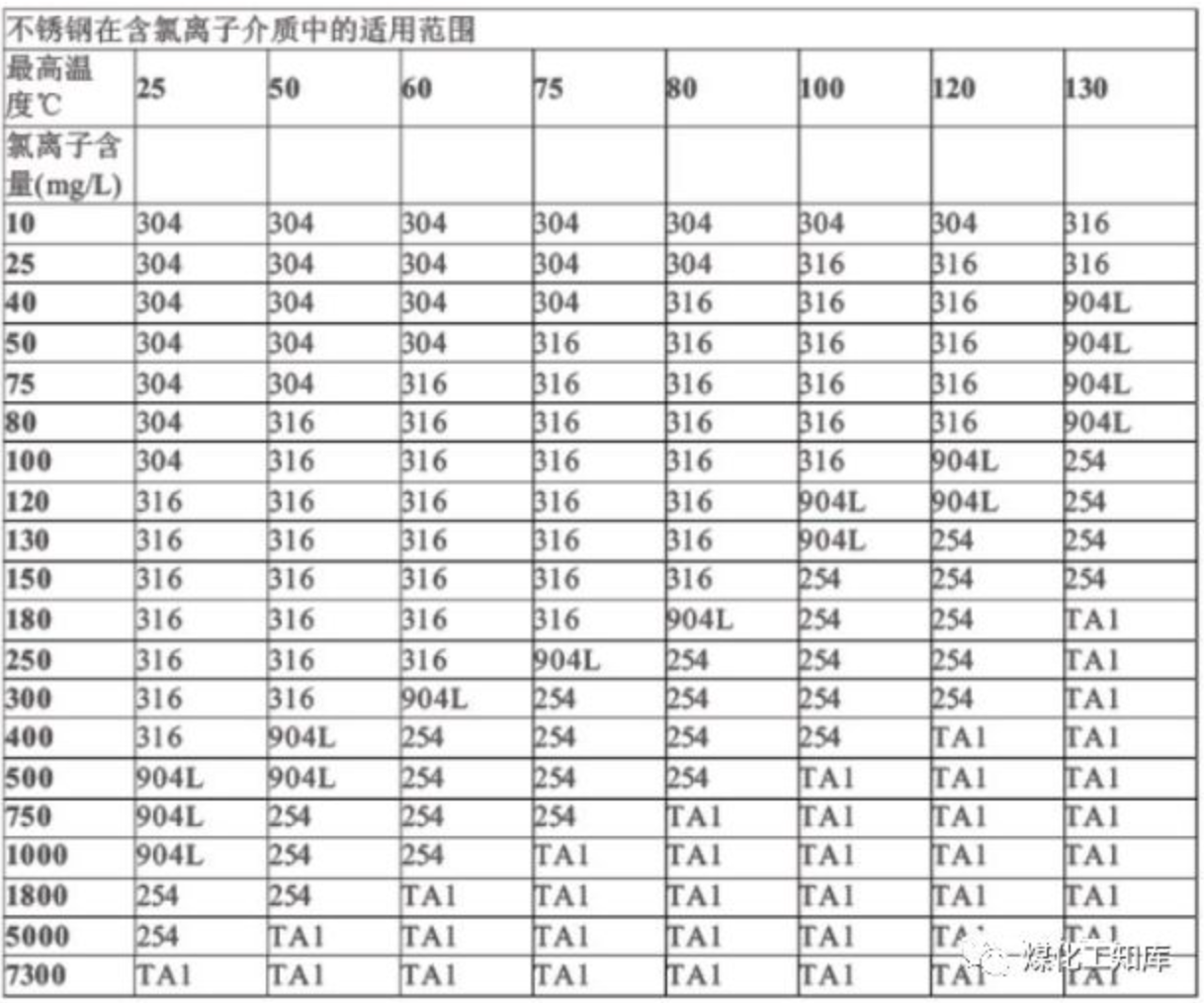 無錫不銹鋼板價(jià)格,201不銹鋼,無錫不銹鋼,304不銹鋼板,321不銹鋼板,316L不銹鋼板,無錫不銹鋼板