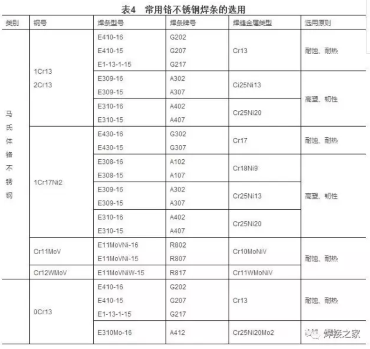 無(wú)錫不銹鋼板價(jià)格,201不銹鋼,無(wú)錫不銹鋼,304不銹鋼板,321不銹鋼板,316L不銹鋼板,無(wú)錫不銹鋼板